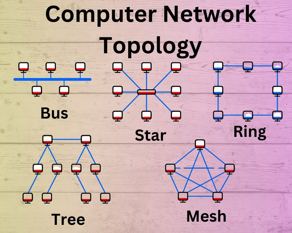 Network Topology: আজকের IT জগতে এর Real Use! 💻