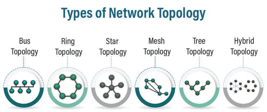 Network Topology: আজকের IT জগতে এর Real Use! 💻